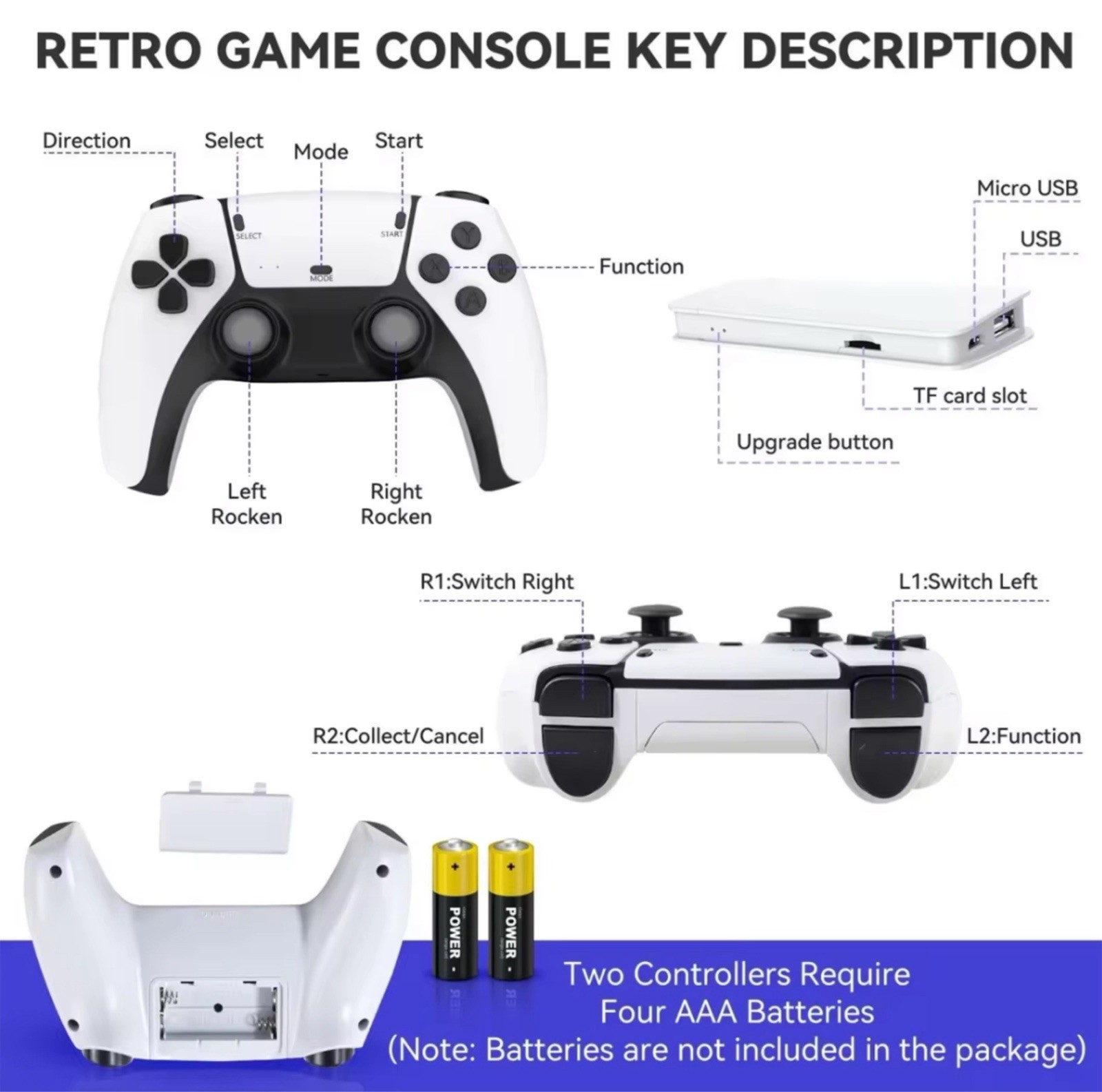 Retro Game Console 20000+ Games 4K HDMI Stick 2 Wireless Controllers Plug Play