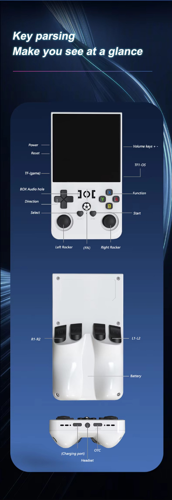 R36 Max 4 Inch IPS Screen Open Source Retro Pocket Handheld Video Game 128GB 22K