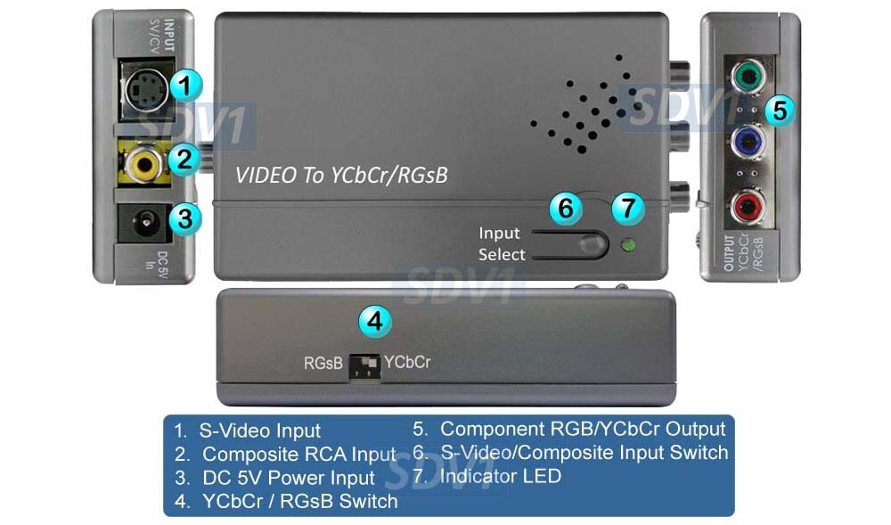 Composite S-Video to Component YUV RGB RGsB Sync On Green Converter