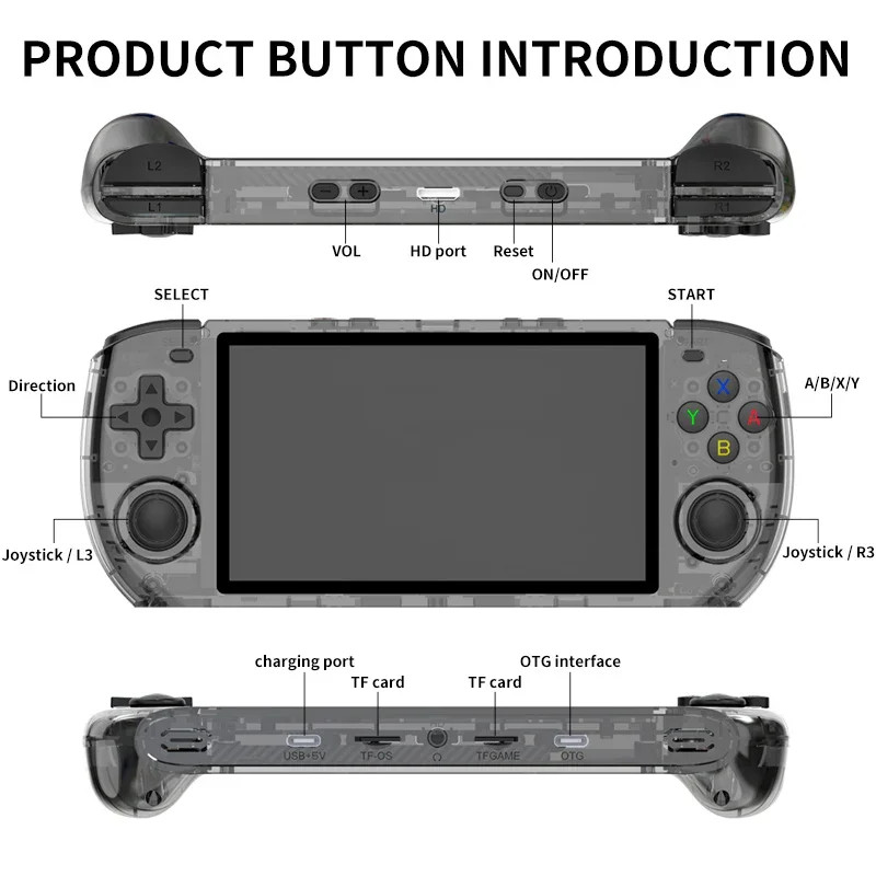 RGB10 MAX3 Retro Handheld Console 5″ 1280×720 HD 4000mAh WiFi