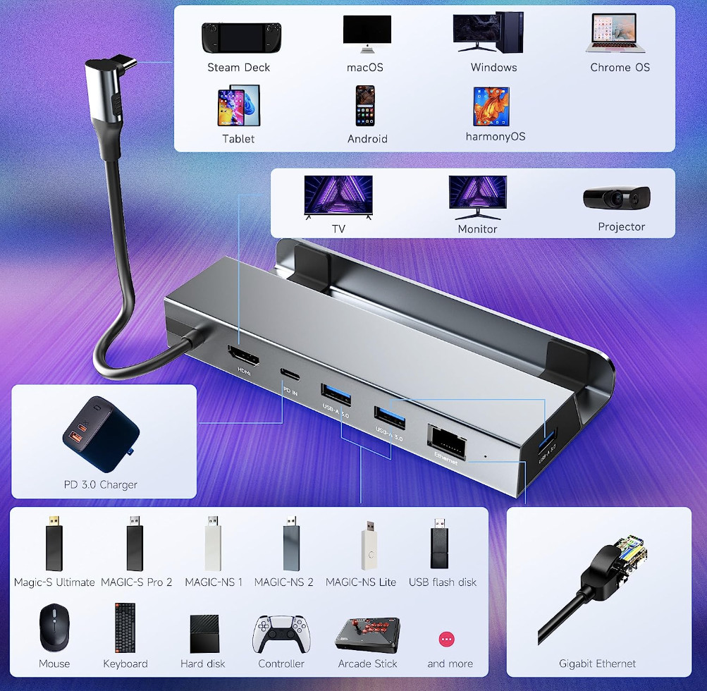 Steam Deck Dock 6-in-1 Steam Deck Docking Station Charger Dock HDMI 1000Mbps