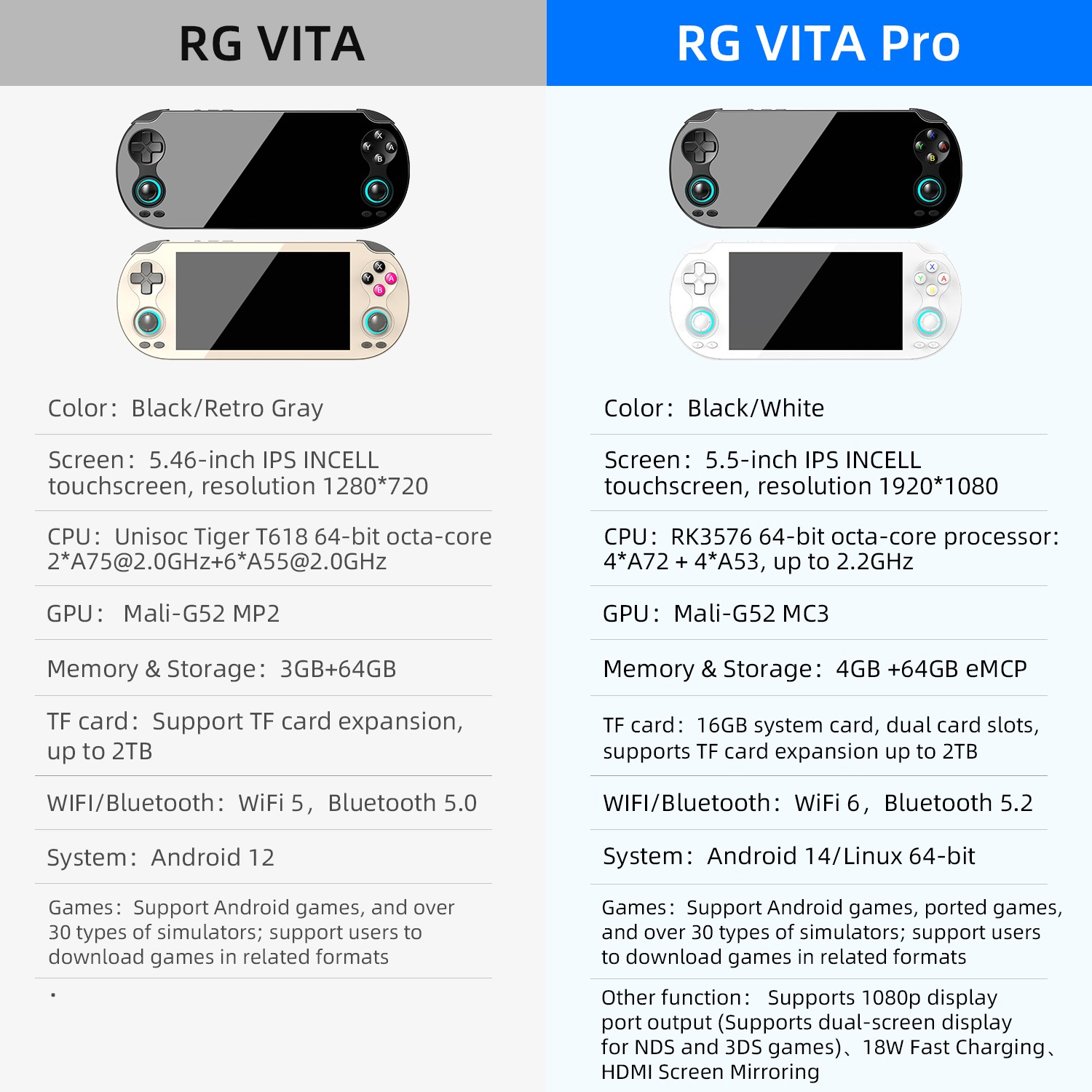 ANBERNIC RG VITA / RG VITA Pro Handheld Game Console Android Video Gaming Player
