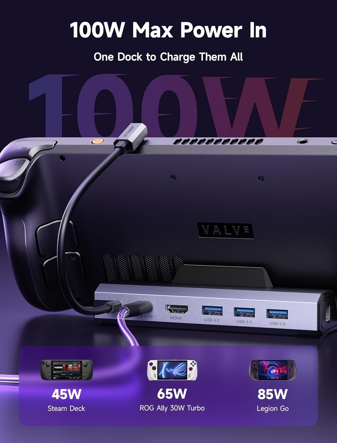 4K@120Hz Multi-Platform Docking Station with 100W Charge for Steam Deck & More
