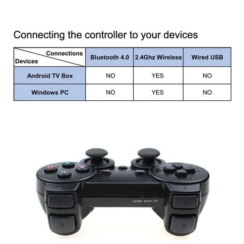 Wireless 2.4G Gamepad Controller USB Joystick for PC Android TV Game Box