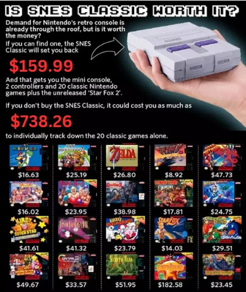 Super Nintendo Entertainment System SNES Classic Mini Edition NEW in box