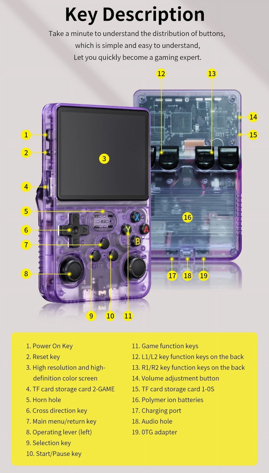 Retro Handheld VideoGame Console 20000 Games 3.5 InchIPS Scree, 128G