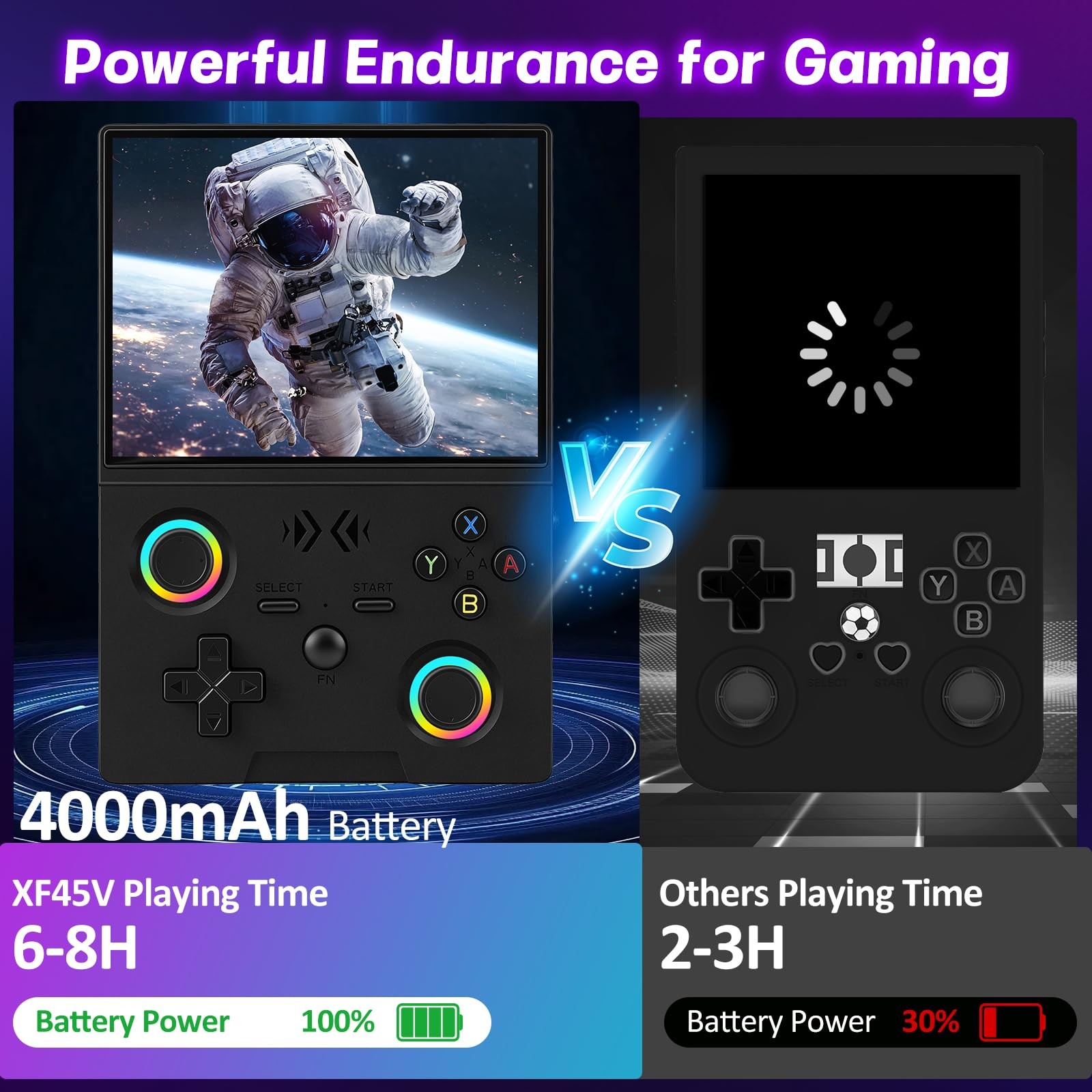 XF45V Retro Handheld Game Console, 4.5 Inch IPS HD Screen, Built-in 20,000+ C…