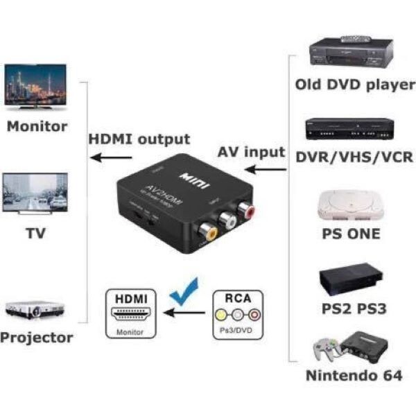 RCA to HDMI Converter For Retro Game Nintendo SFC SNEC 64 wii vhs ps2 Japan