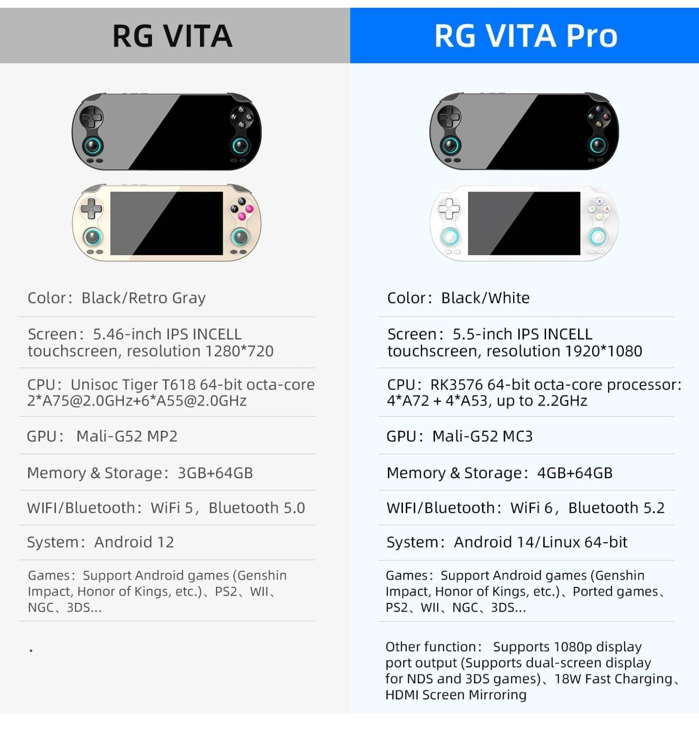 Anbernic RG VITA Pro Retro Handheld Game Console (Black)