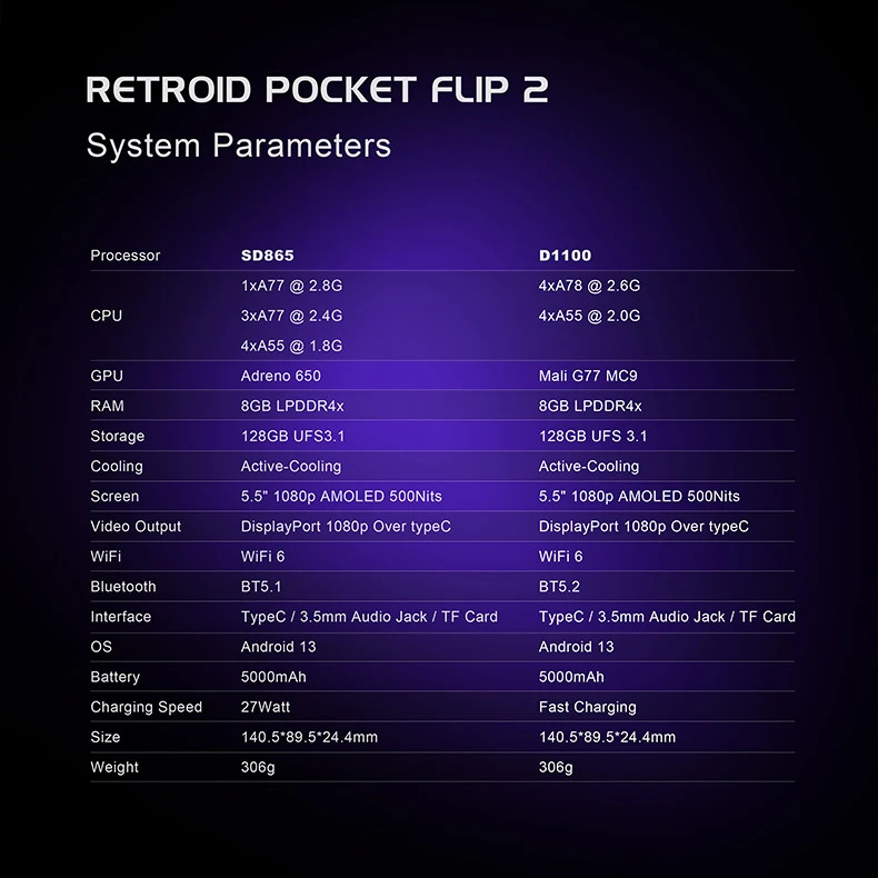 Retro Pocket Flip2 Gaming Console Android 13 5.5-inch AMOLED Touchscreen