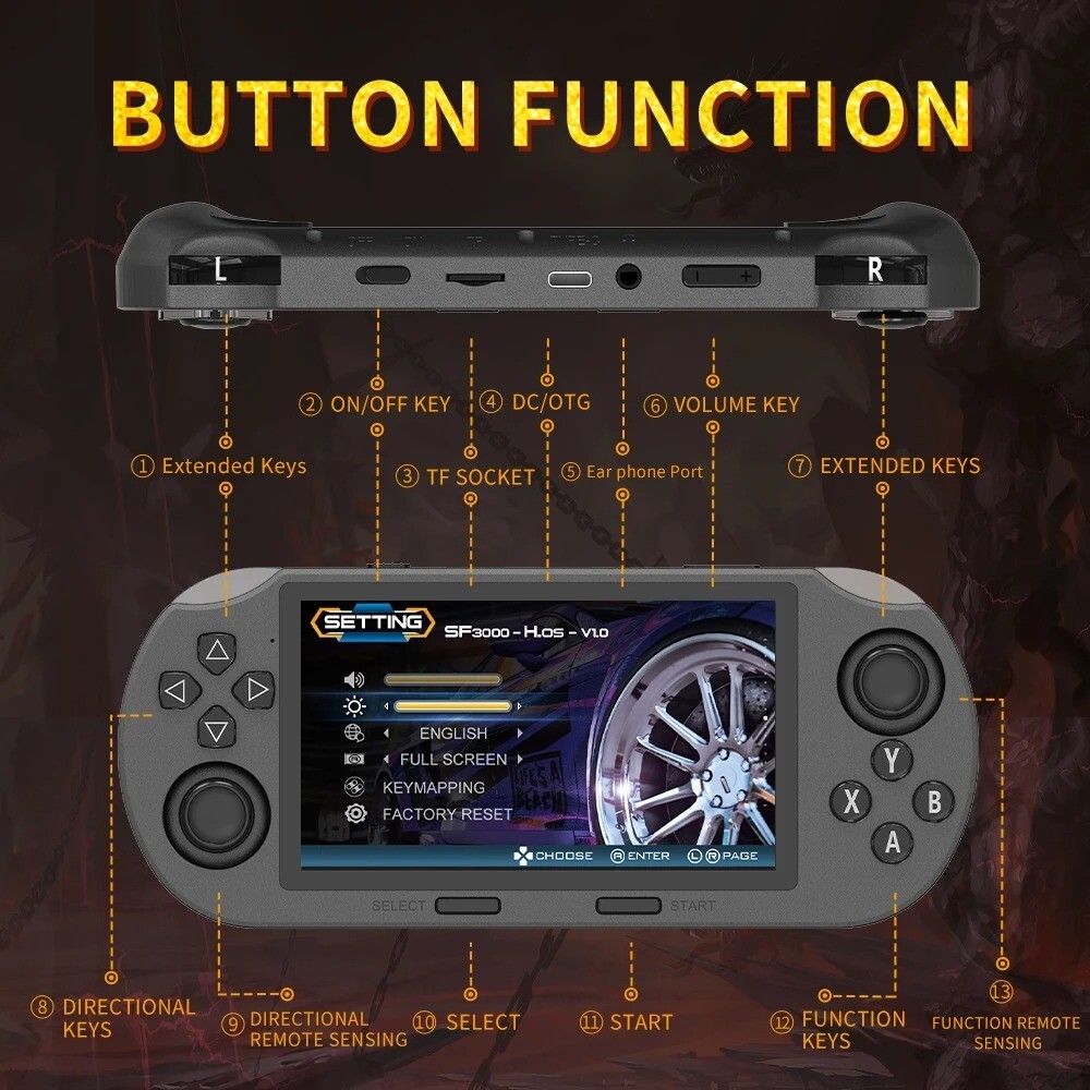 4.5″ Portable Handheld Game Console Player with 20000+Games and 2 Controllers