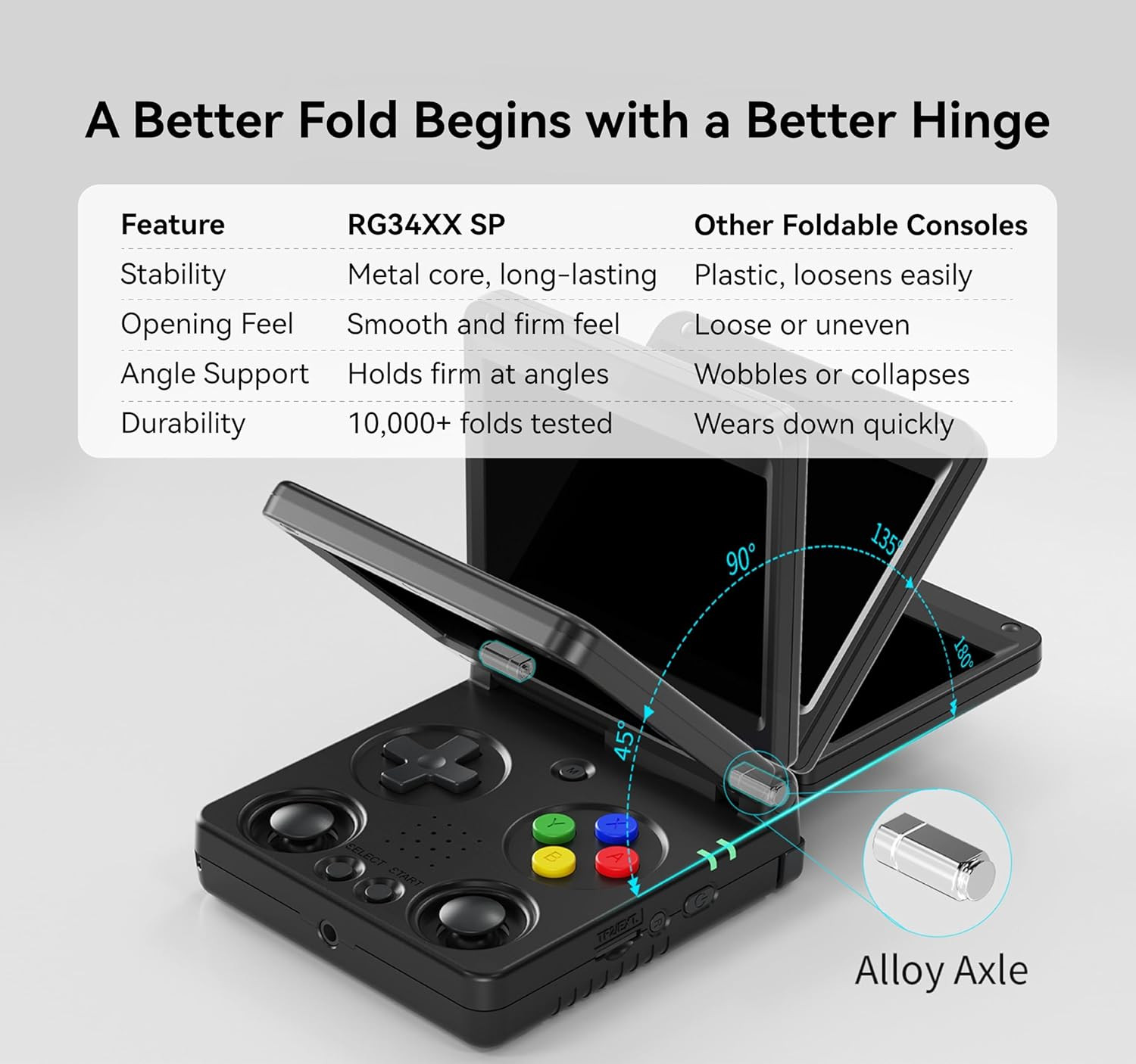 Anbernic RG34XXSP Retro Gaming Console – Flip Design, 3.4» IPS Screen 720×480,