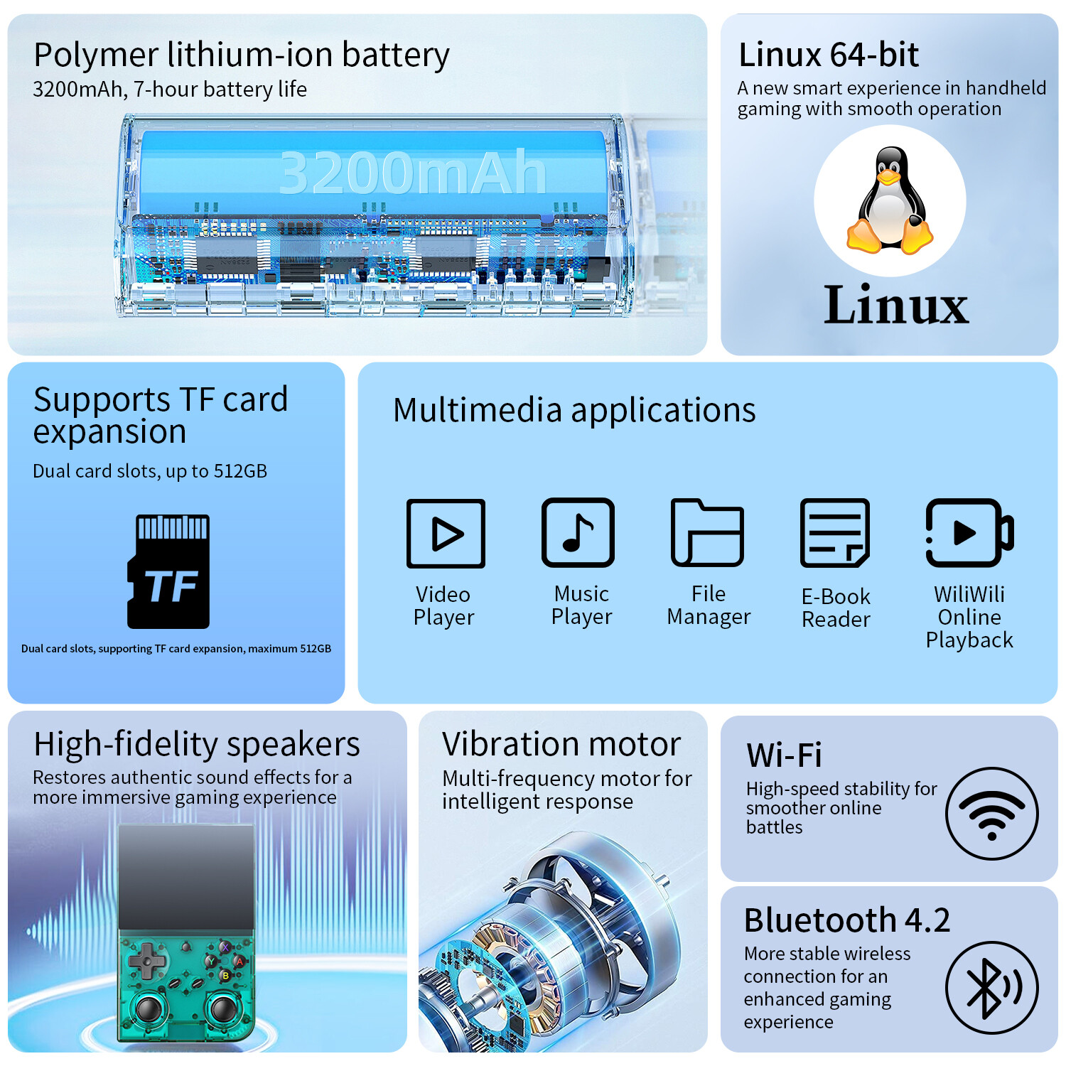 ANBERNIC RG35XXPro Handheld Game Console3.5inch Linux 64G 4K+ Gaming Consoles