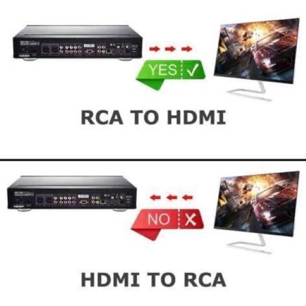 RCA to HDMI Converter For Retro Game Nintendo SFC SNEC 64 wii vhs ps2 Japan
