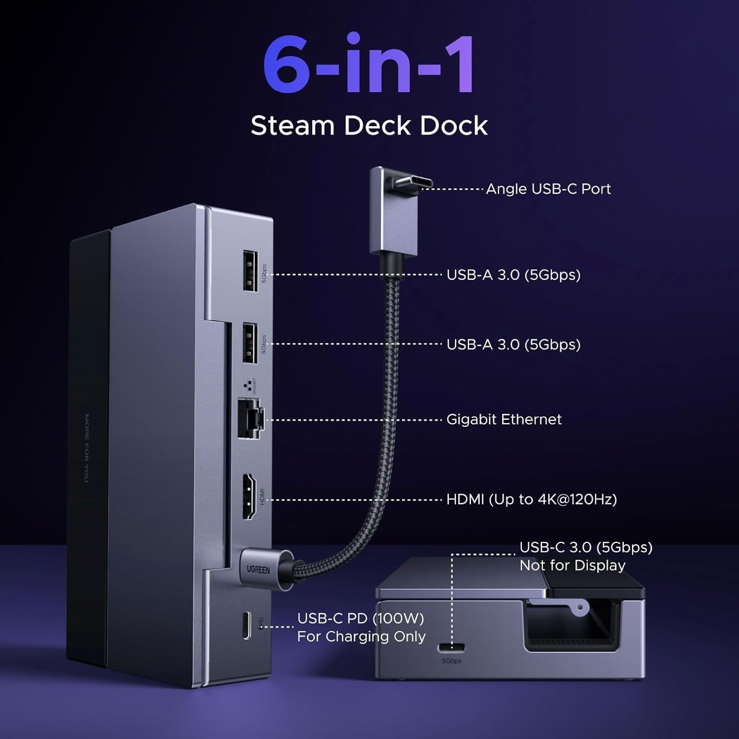 Portable Steam Deck Dock: 4K@120Hz HDMI, USB-A, USB-C & Gigabit Ethernet./