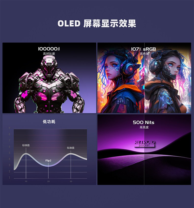 Retroid Pocket Flip2 5.5inch OLED Flip-cover Android Handheld Device