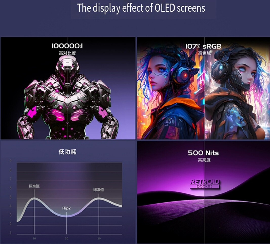 Retroid Pocket Flip2 Android Handheld Game Console SD865 OLED Retro System