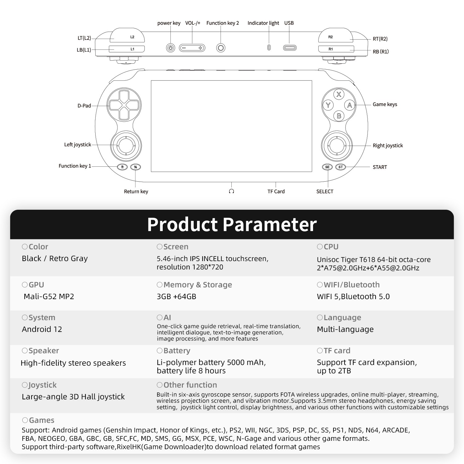 ANBERNIC RG VITA / RG VITA Pro Handheld Game Console Android Video Gaming Player