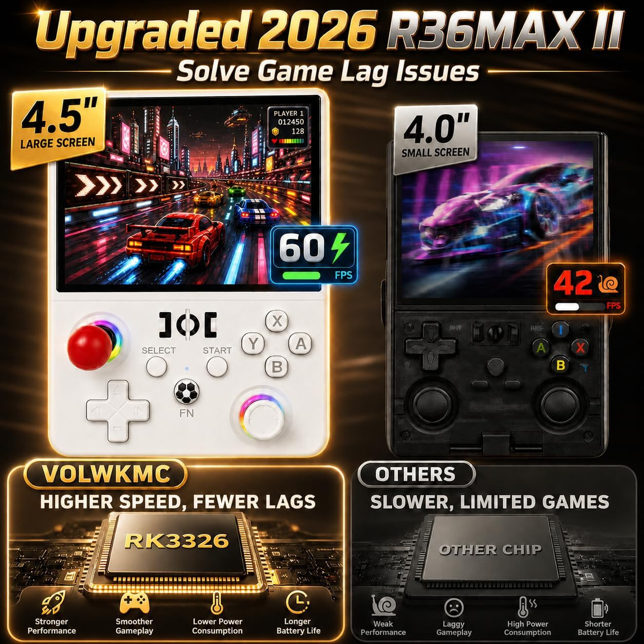 R36MAX II Retro Handheld Game Console, 4.5-Inch 1024X768 IPS Screen, 128GB 22000