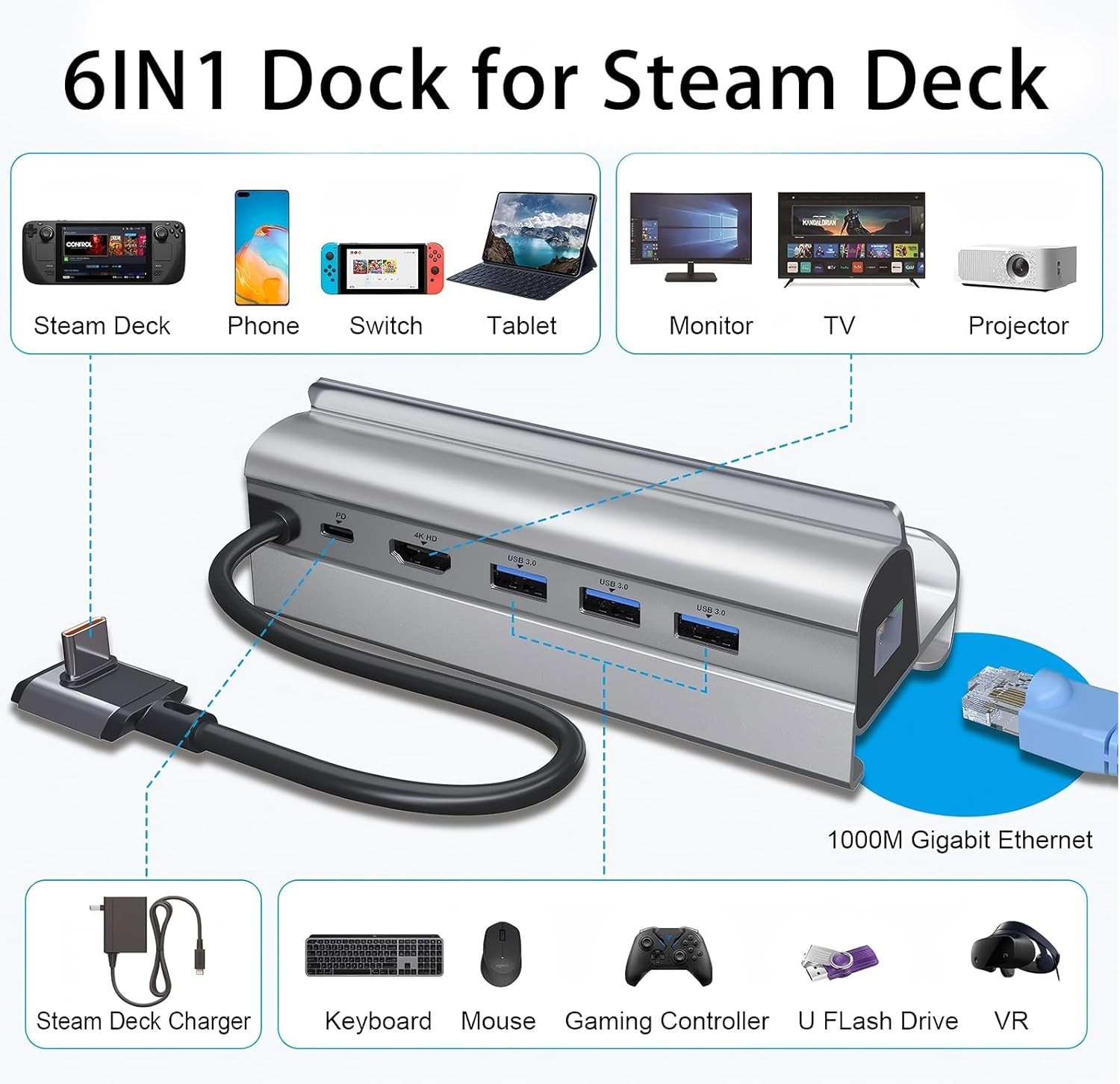 6-in-1 Docking Station for Steam Deck – 4K@60Hz HDMI, Gigabit Ethernet & More