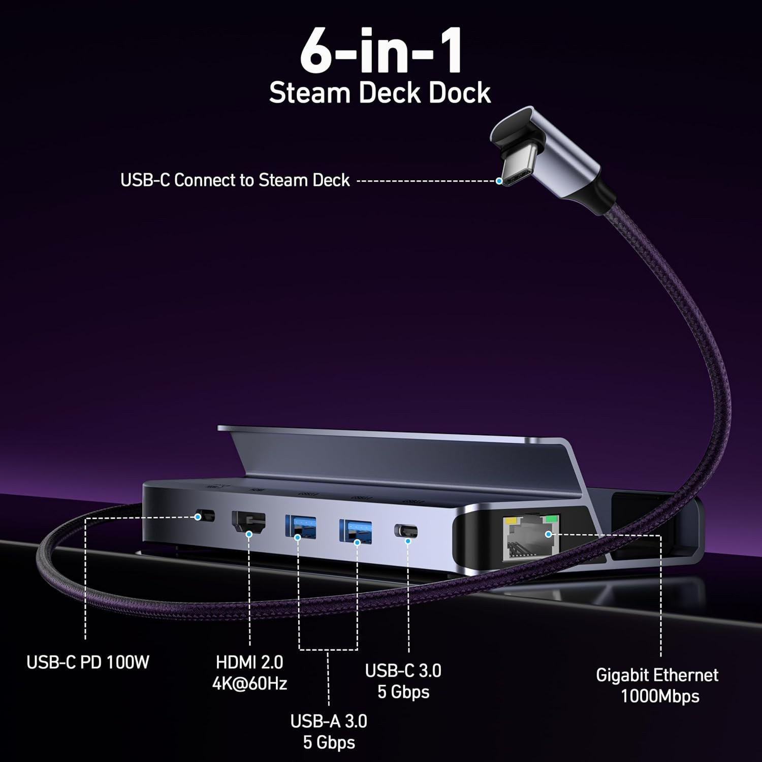 Compact Steam Deck Dock – Aluminum 6-in-1 Hub with Gigabit Ethernet Support