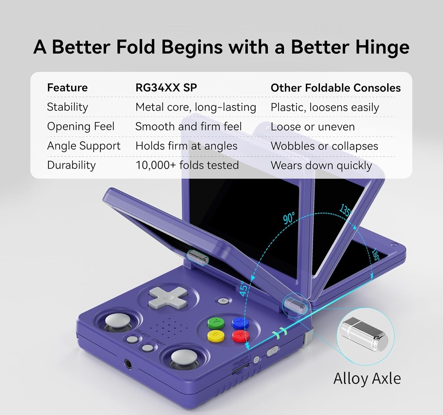 RG34XXSP Anbernic Indigo Handheld Retro Game Console 3.4 H700 3300mAH Linux OLD