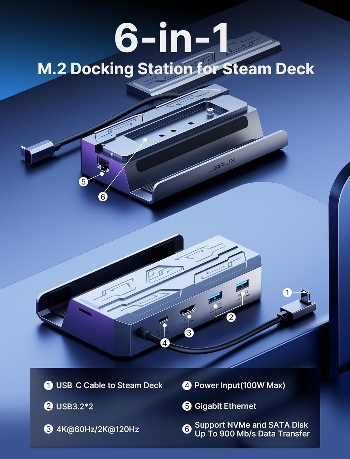 6-in-1 Steam Deck Dock – Vibrant 4K HDMI & Gigabit Ethernet Connectivity