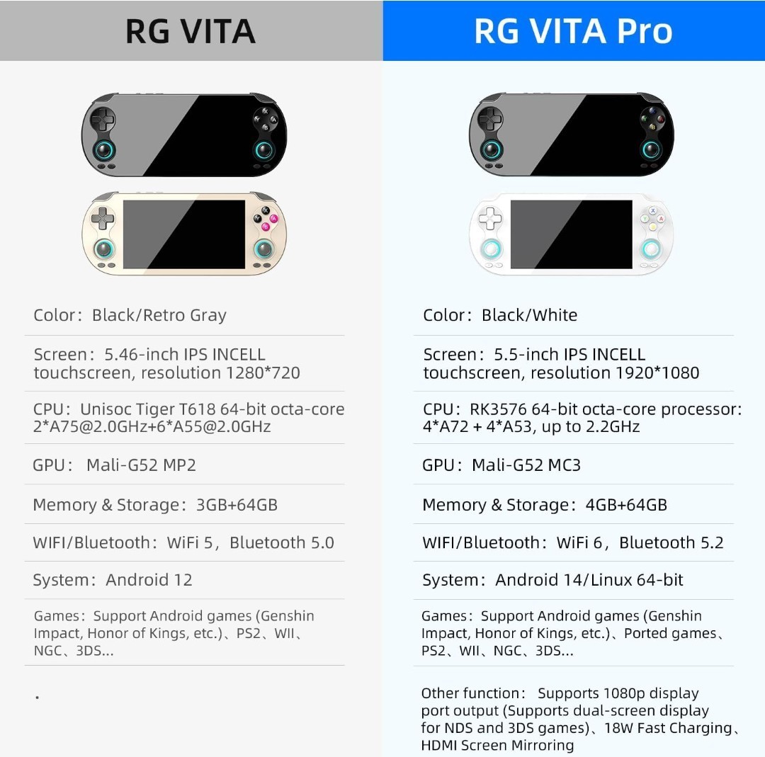 RG VITA Pro Dual System Handheld Console Black Wi-Fi Bluetooth 64GB 1080p