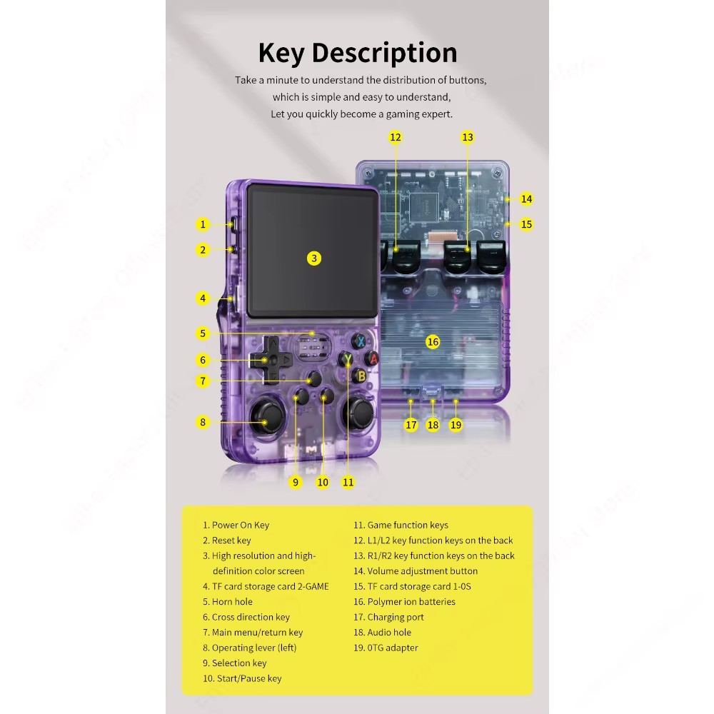 Portable R36S Retro Handheld Video Game Console 3.5 Inch IPS HD Color Screen Po