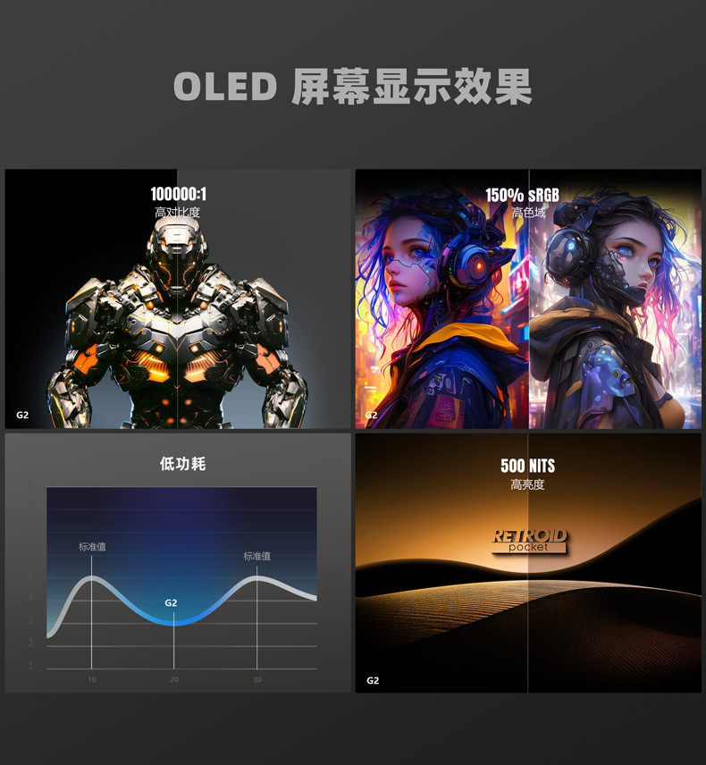 Retroid Pocket G2 5.5»OLED Android Handheld Device 8+128G