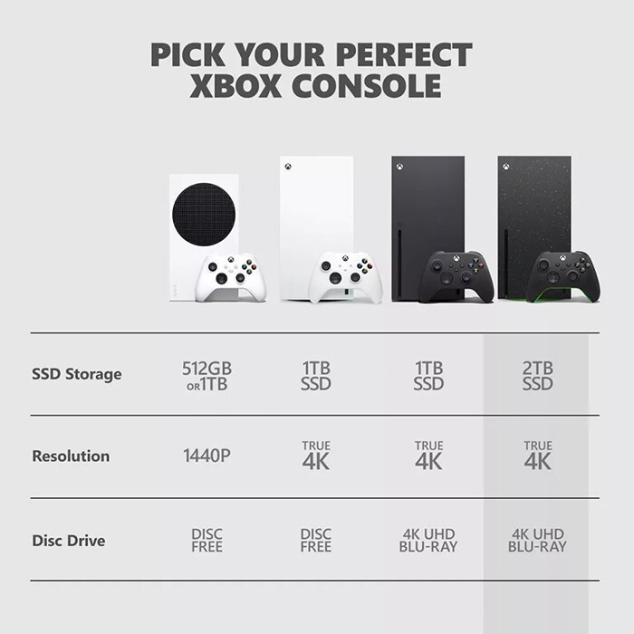 Microsoft Xbox Series X 2TB SSD Home Console – Black