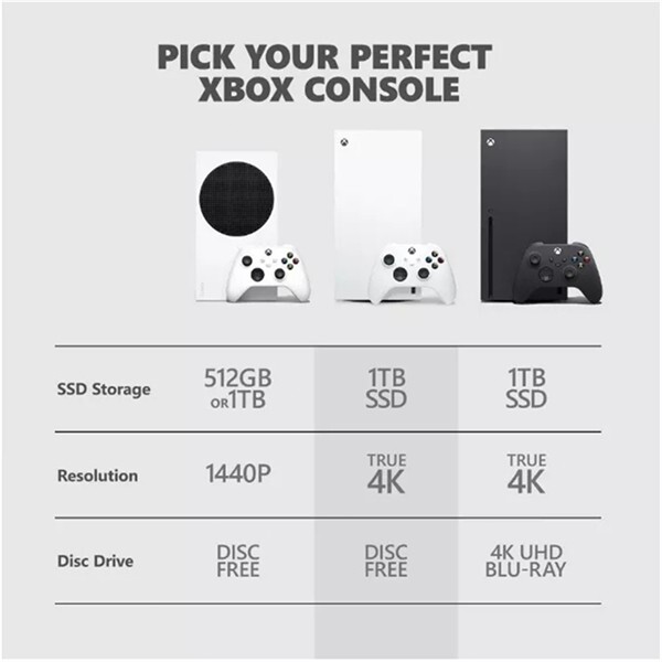 Microsoft Xbox Series X 1TB Video Game Console – Digital Edition