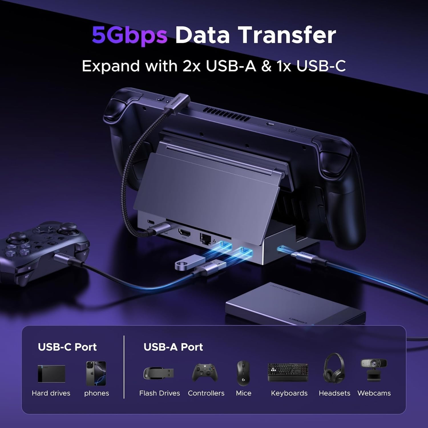 Ultimate 6-in-1 Dock for Steam Deck & ROG Devices – 4K HDMI & Rapid Charge