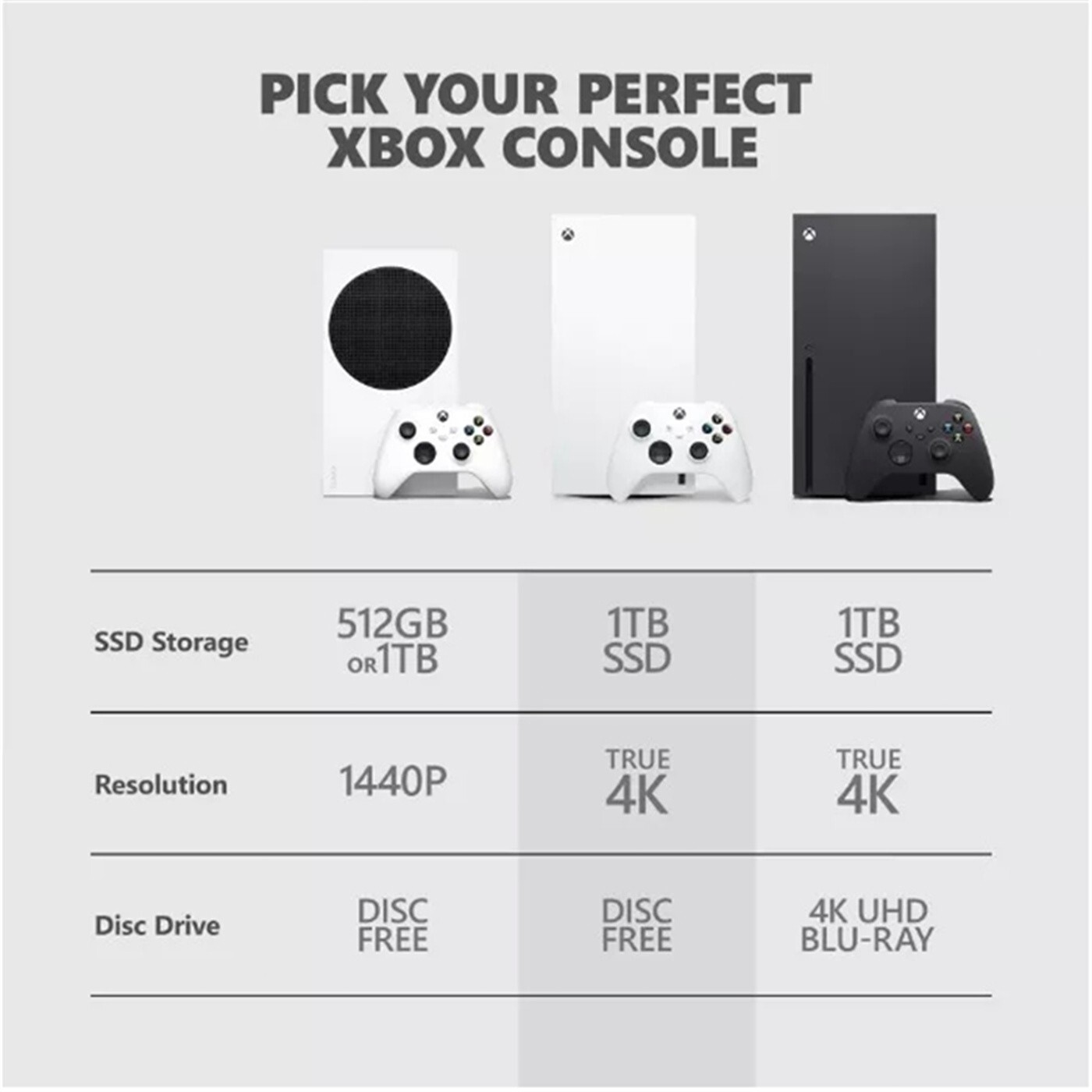 Microsoft Xbox Series X 1TB Video Game Console – White