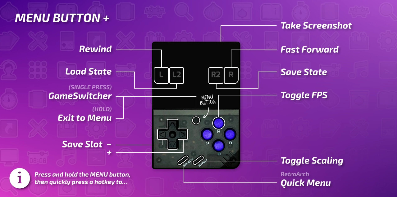 Miyoo Mini Plus 64GB Purple Retro Handheld Console OnionOS WiFi Netplay + Case
