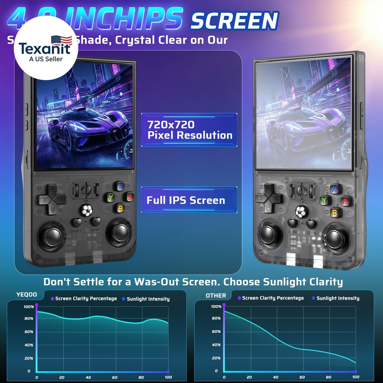 R36MAX Retro Handheld Game Console, 4.0 Inch IPS HD Screen Portable Retro Gaming