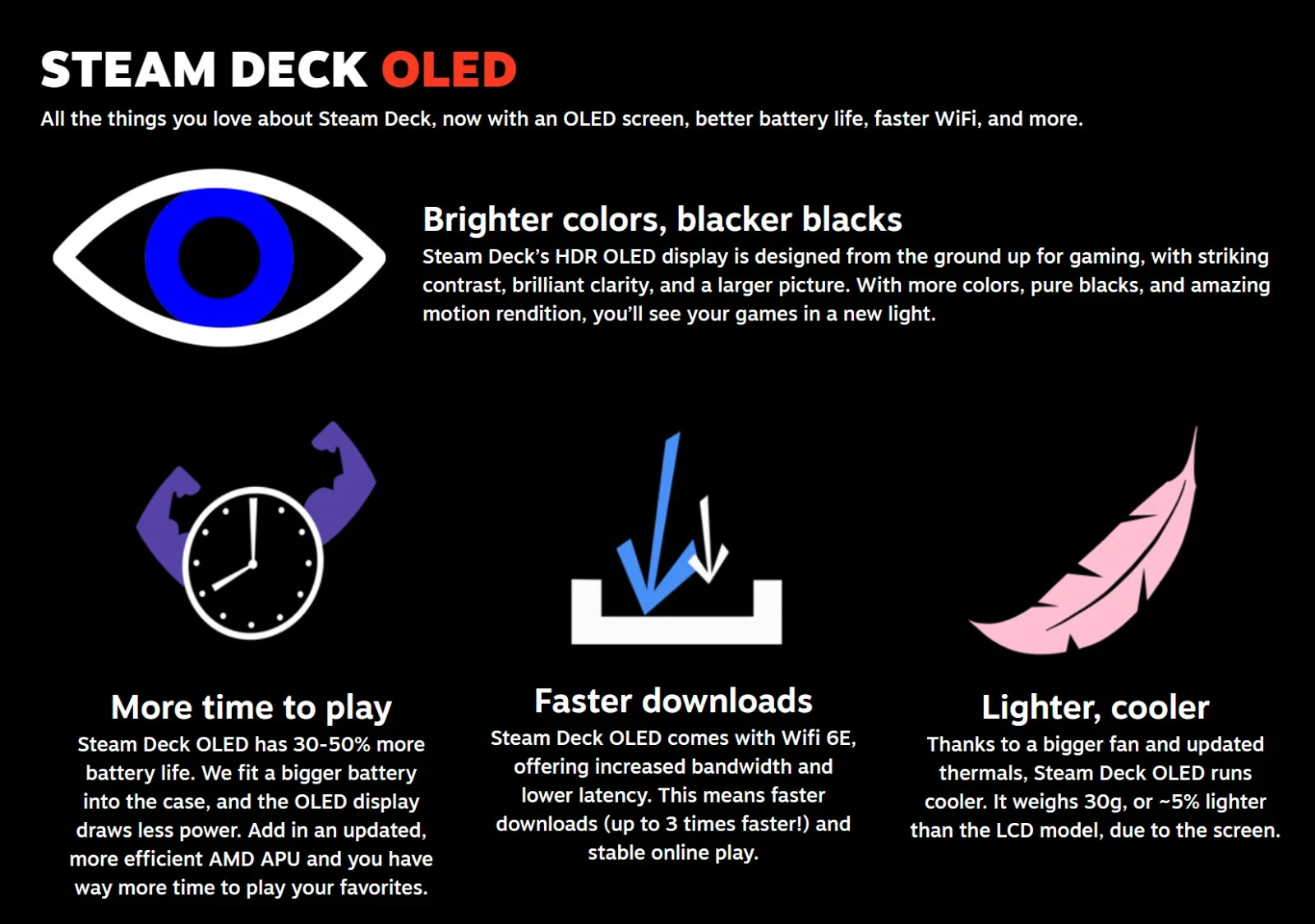 Valve Steam Deck OLED 512GB: Black