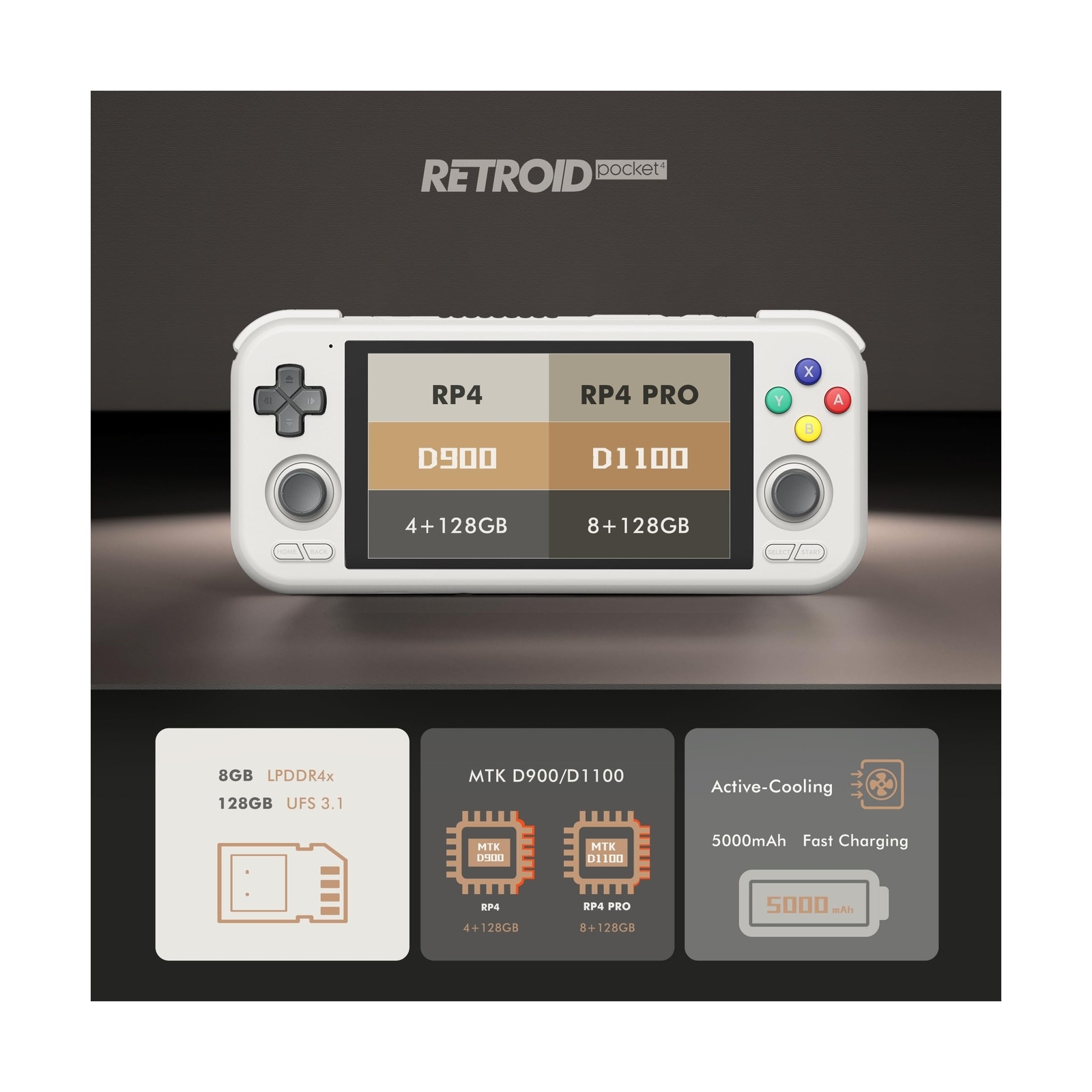Retroid Pocket 4/4Pro Retro Game Handheld Console, Android Retro Game Console…