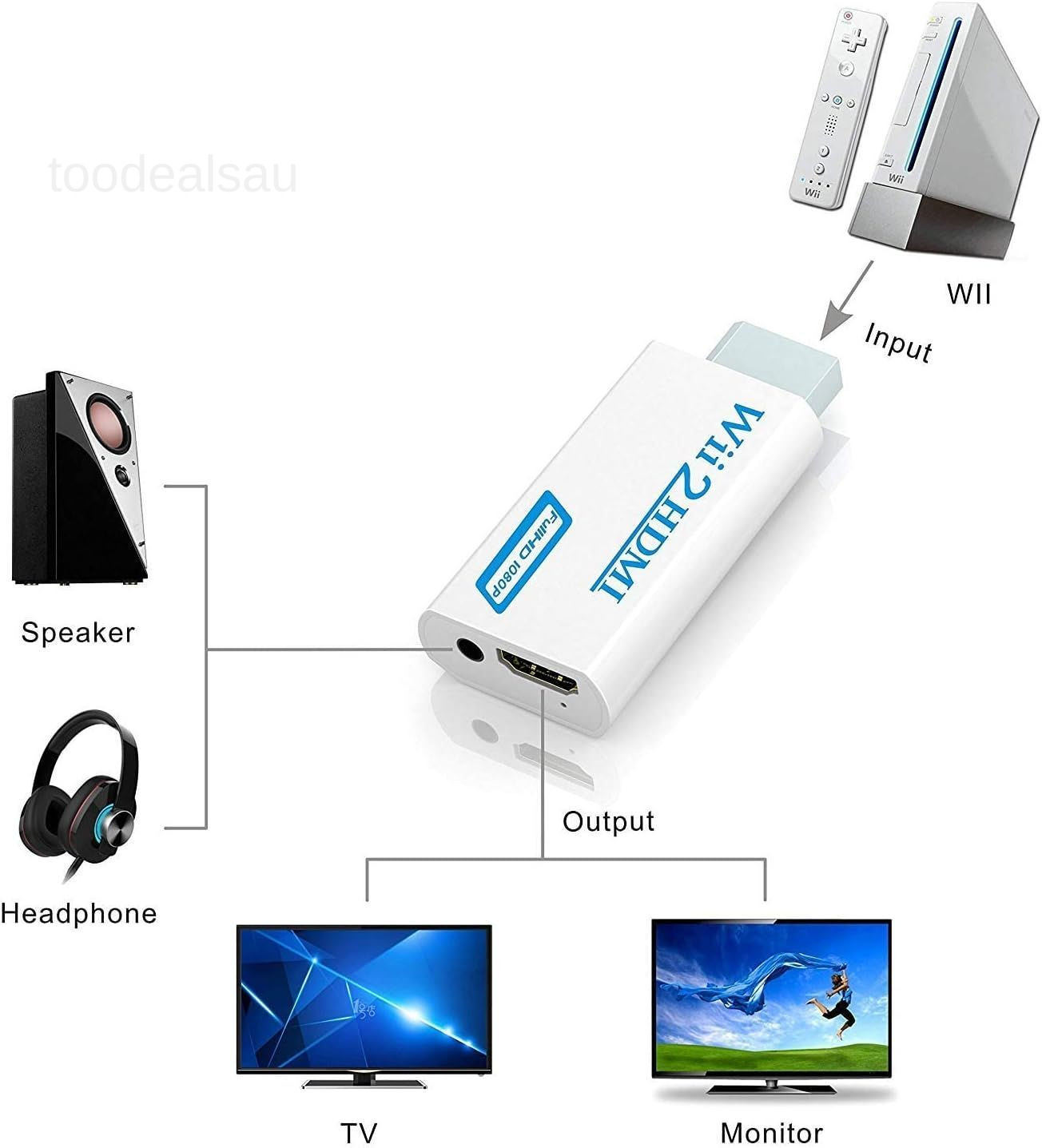 Wii to HDMI Converter Adapter with Hdmi Cable wii hdmi White, White