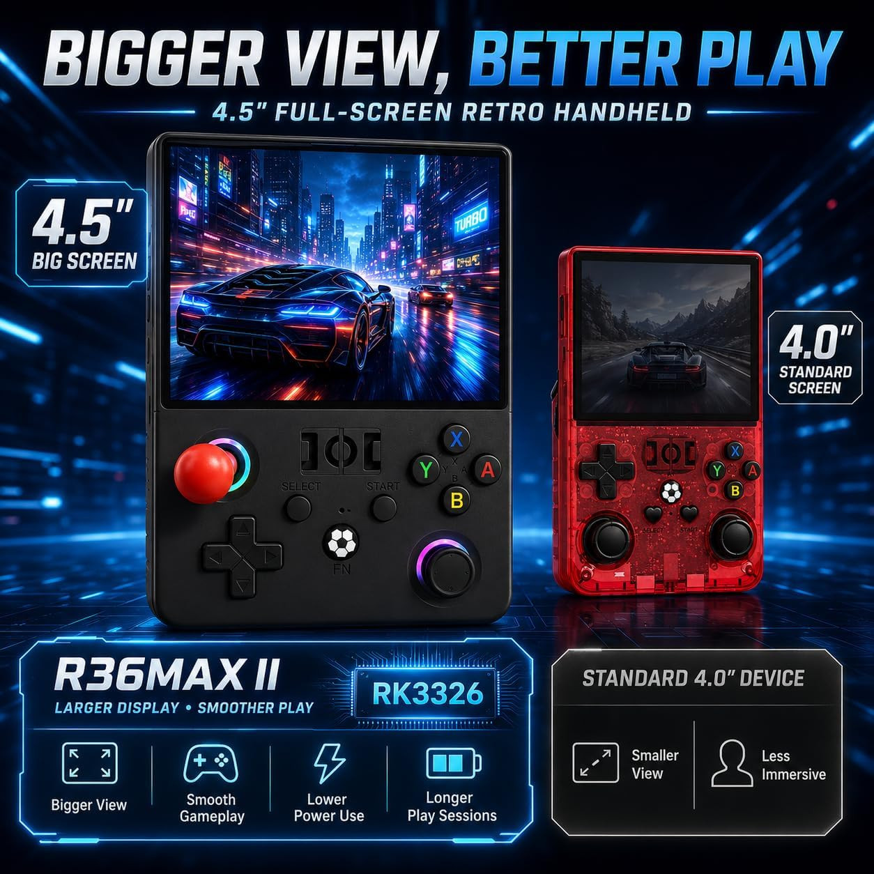 R36MAX2 Retro Handheld Game Console, 4.5-Inch 1024X768 IPS Screen, 128GB 22000+