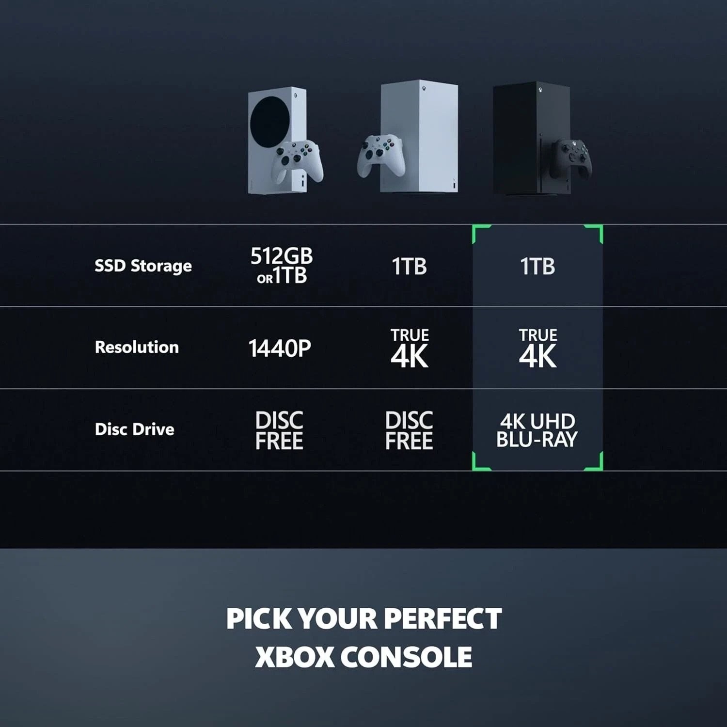 Microsoft Xbox Series X 1TB Console with Controller Black 1 Year Warranty